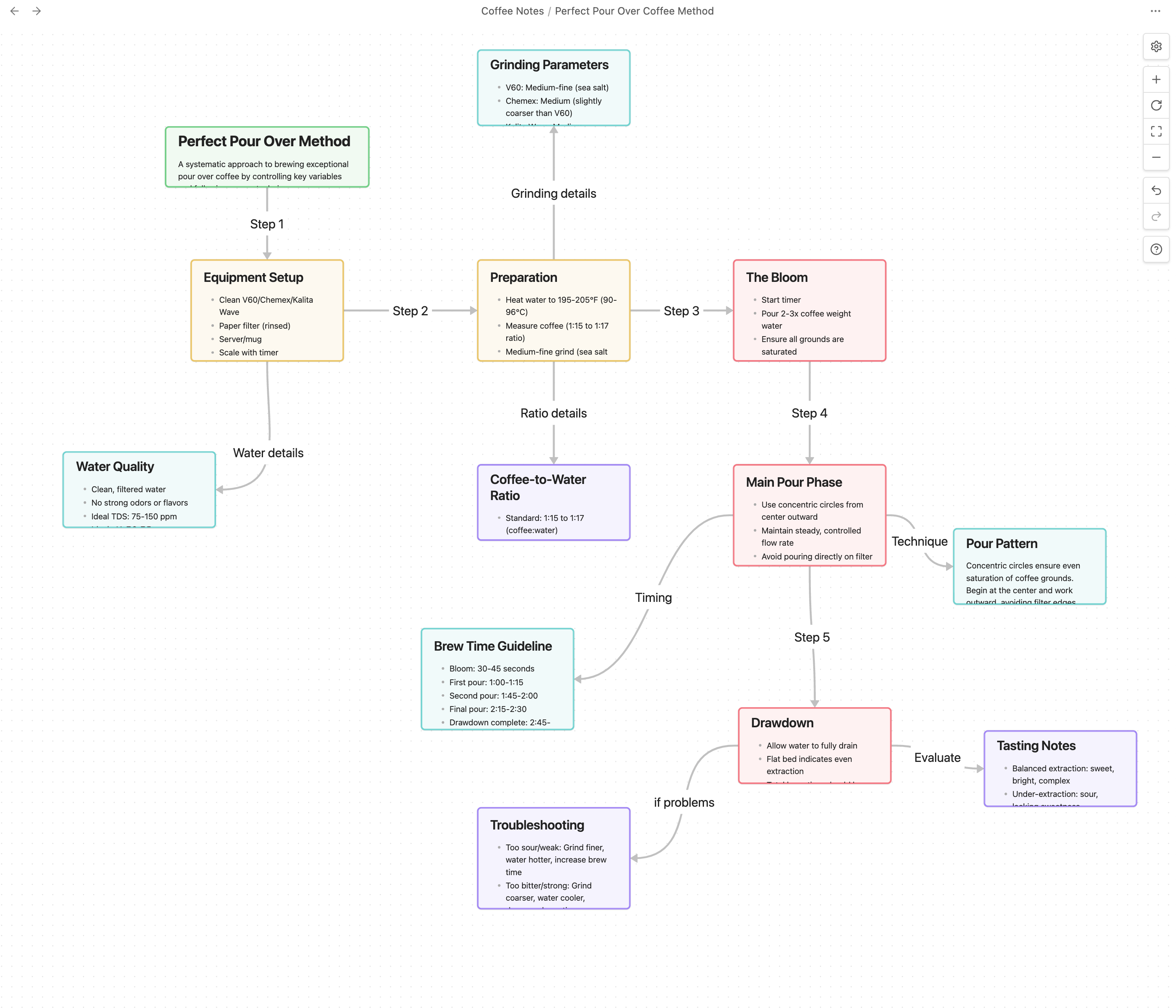 Canvas Visualization Example