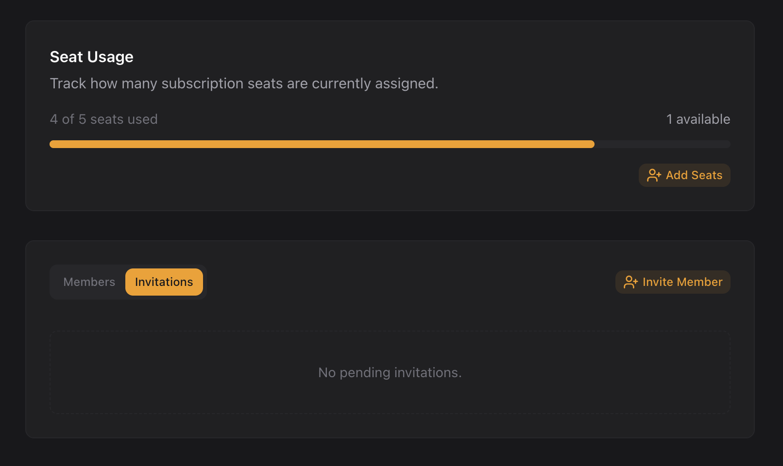 Team seat usage
